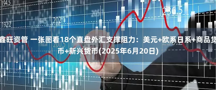 鑫旺资管 一张图看18个直盘外汇支撑阻力：美元+欧系日系+商品货币+新兴货币(2025年6月20日)