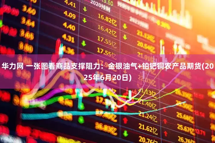 华力网 一张图看商品支撑阻力：金银油气+铂钯铜农产品期货(2025年6月20日)